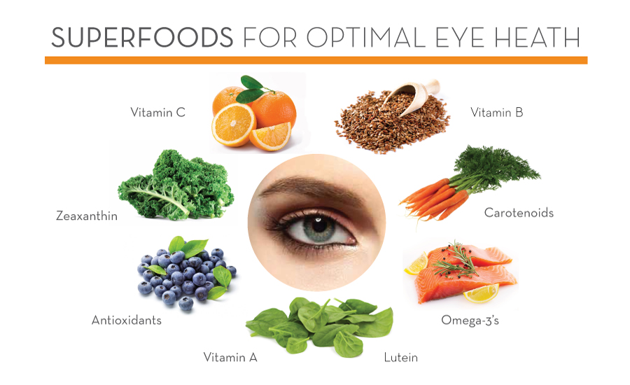 tips for healthy eyesight