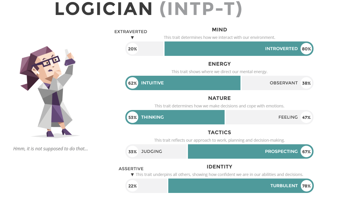 MBTI for physicians